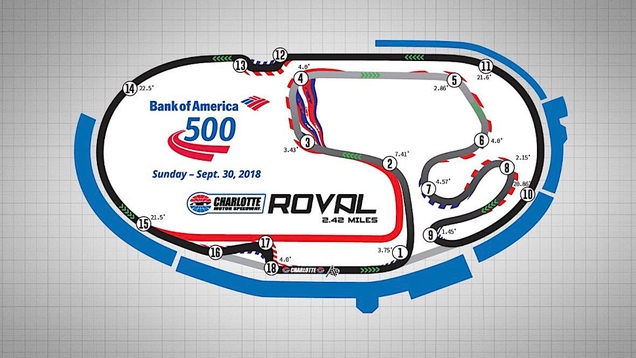 Image via Charlotte Motor Speedway
